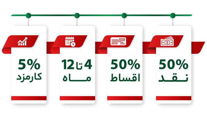 شرایط اقساطی آژانس کیارا سیر باستان